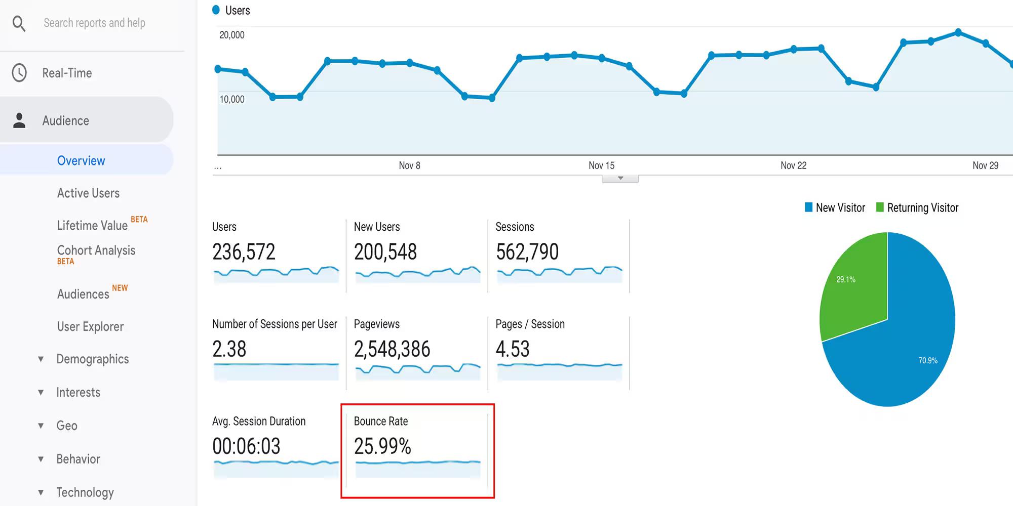 6 Steps to Reduce Website Bounce Rate